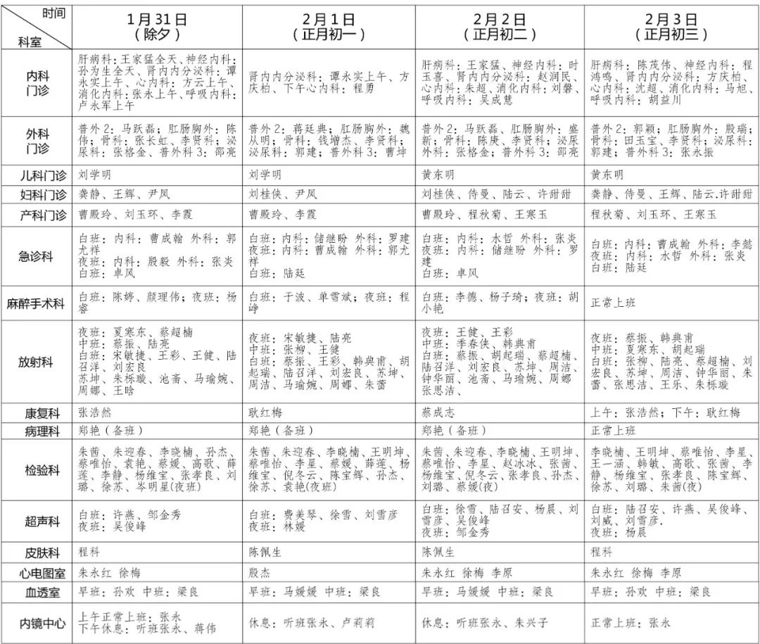 宿遷市鐘吾醫(yī)院春節(jié)假期門急診就醫(yī)安排來(lái)啦(圖2) 宿遷市鐘吾醫(yī)院春節(jié)假期門急診就醫(yī)安排來(lái)啦(圖2)